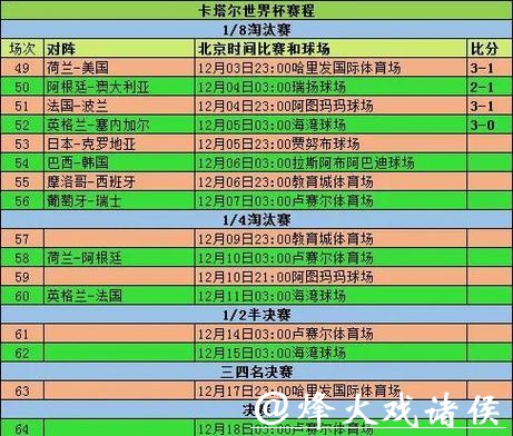 世界杯比分预测:历史数据与趋势 世界杯比分预测:历史数据与趋势